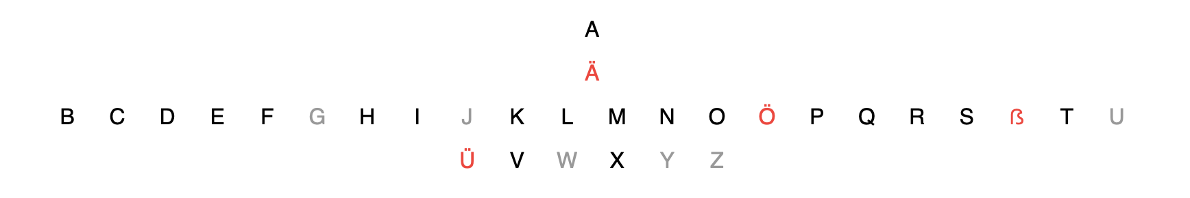 Screenshot von Gunnars Beispiel